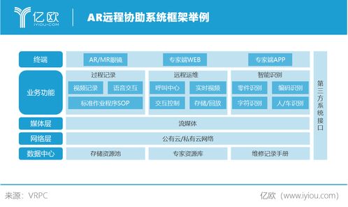 XR技術的企業級應用 助力生產運營的智能化發展